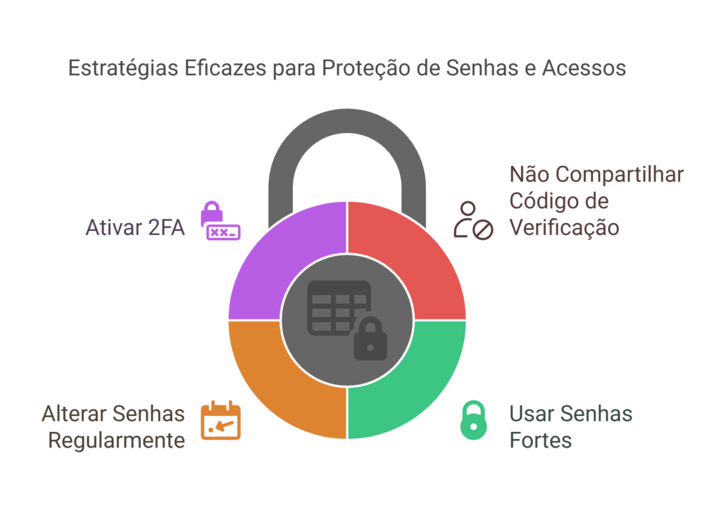 Lista de estratégias eficientes para proteger sua conta
