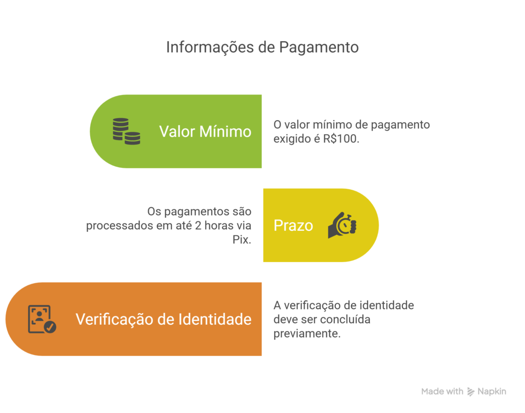 Gráfico detalhado de transações financeiras na Stake Pt